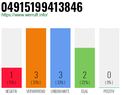 Rufnummer 04915199413846 Telefonnummer 04915199413846