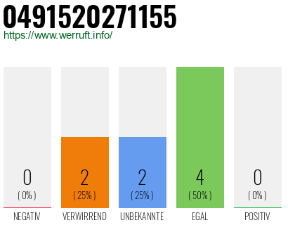 Rufnummer 0491520271155 Telefonnummer 0491520271155