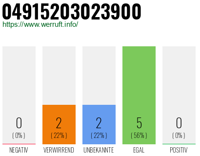Rufnummer 04915203023900 Telefonnummer 04915203023900