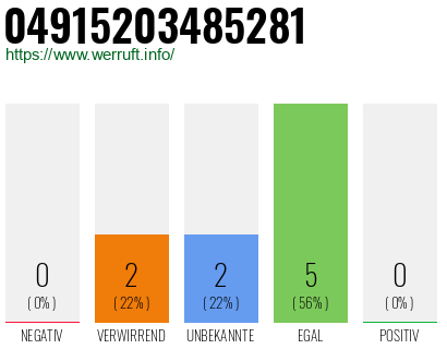 Rufnummer 04915203485281 Telefonnummer 04915203485281