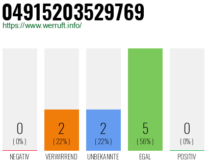 Rufnummer 04915203529769 Telefonnummer 04915203529769