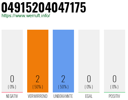 Rufnummer 04915204047175 Telefonnummer 04915204047175