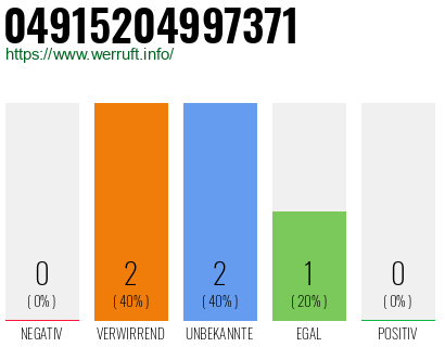 Rufnummer 04915204997371 Telefonnummer 04915204997371