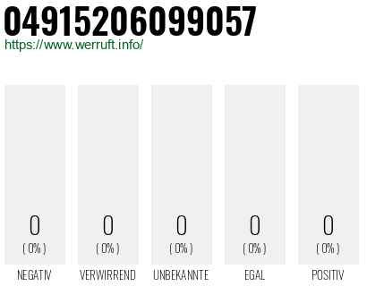 Rufnummer 04915206099057 Telefonnummer 04915206099057