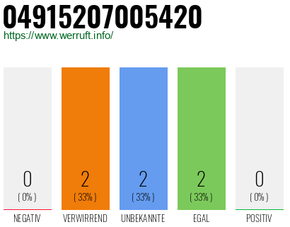 Rufnummer 04915207005420 Telefonnummer 04915207005420