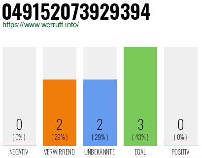 Rufnummer 049152073929394 Telefonnummer 049152073929394