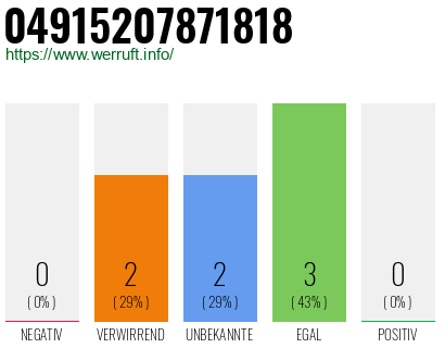 Rufnummer 04915207871818 Telefonnummer 04915207871818