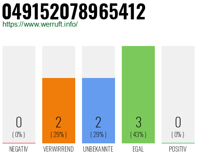 Rufnummer 049152078965412 Telefonnummer 049152078965412
