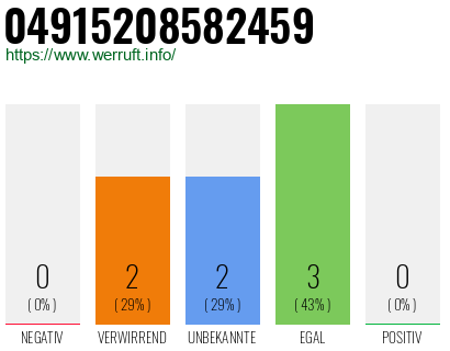 Rufnummer 04915208582459 Telefonnummer 04915208582459