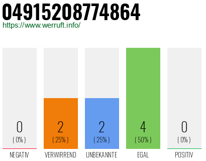 Rufnummer 04915208774864 Telefonnummer 04915208774864