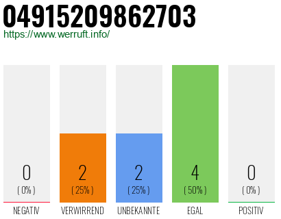 Rufnummer 04915209862703 Telefonnummer 04915209862703