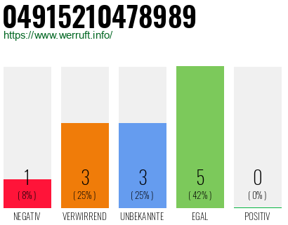 Rufnummer 04915210478989 Telefonnummer 04915210478989