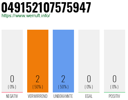 Rufnummer 049152107575947 Telefonnummer 049152107575947
