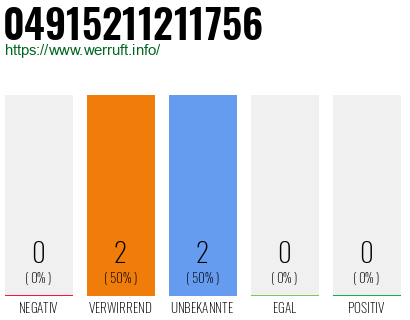 Rufnummer 04915211211756 Telefonnummer 04915211211756