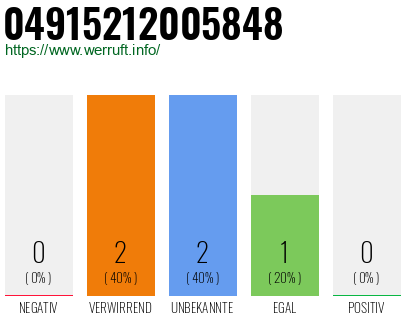 Rufnummer 04915212005848 Telefonnummer 04915212005848