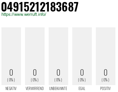 Telefonnummer 04915212183687