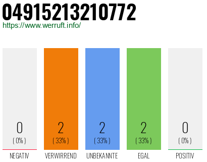 Rufnummer 04915213210772 Telefonnummer 04915213210772