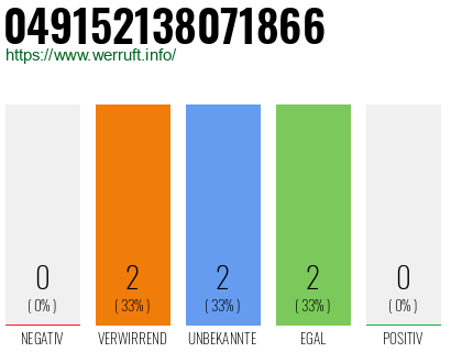 Rufnummer 049152138071866 Telefonnummer 049152138071866