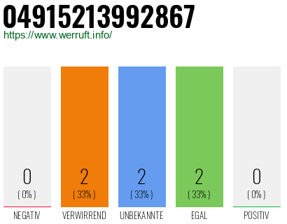 Rufnummer 04915213992867 Telefonnummer 04915213992867