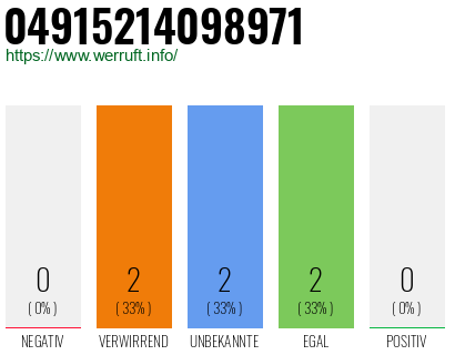 Rufnummer 04915214098971 Telefonnummer 04915214098971
