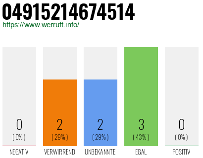 Rufnummer 04915214674514 Telefonnummer 04915214674514