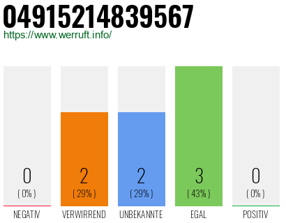 Rufnummer 04915214839567 Telefonnummer 04915214839567