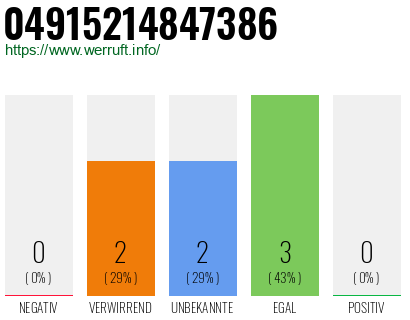 Rufnummer 04915214847386 Telefonnummer 04915214847386