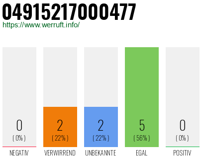 Rufnummer 04915217000477 Telefonnummer 04915217000477