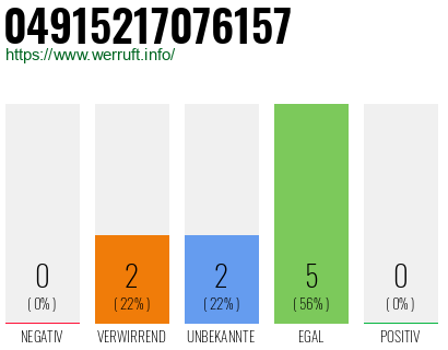 Rufnummer 04915217076157 Telefonnummer 04915217076157