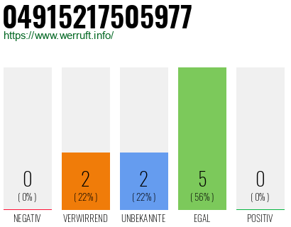 Rufnummer 04915217505977 Telefonnummer 04915217505977