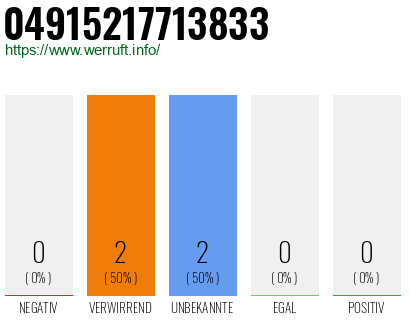 Rufnummer 04915217713833 Telefonnummer 04915217713833
