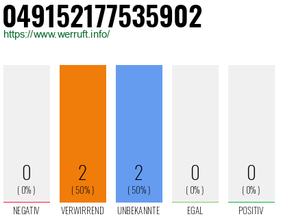 Rufnummer 049152177535902 Telefonnummer 049152177535902