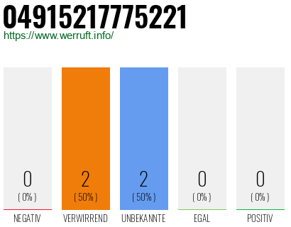Rufnummer 04915217775221 Telefonnummer 04915217775221