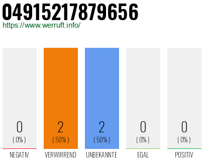 Rufnummer 04915217879656 Telefonnummer 04915217879656