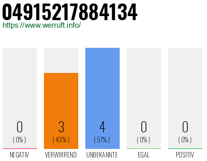 Rufnummer 04915217884134 Telefonnummer 04915217884134