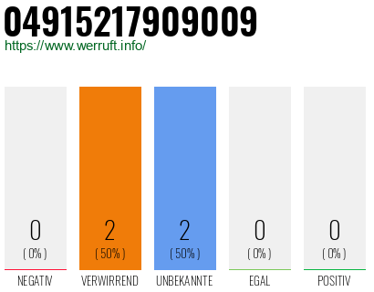 Rufnummer 04915217909009 Telefonnummer 04915217909009