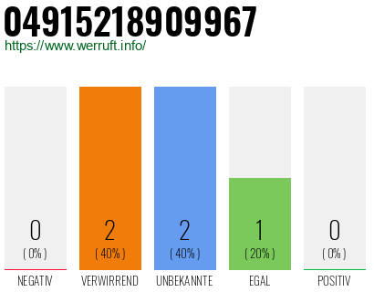 Rufnummer 04915218909967 Telefonnummer 04915218909967