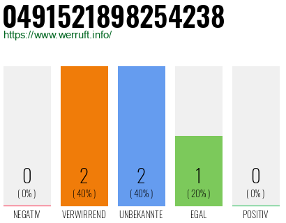 Rufnummer 0491521898254238 Telefonnummer 0491521898254238
