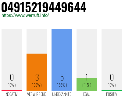 Rufnummer 04915219449644 Telefonnummer 04915219449644