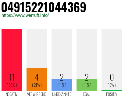 Rufnummer 04915221044369 Telefonnummer 04915221044369