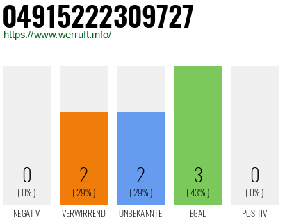 Rufnummer 04915222309727 Telefonnummer 04915222309727