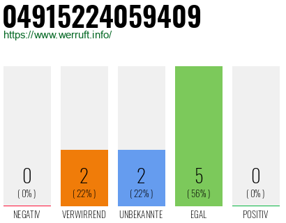 Rufnummer 04915224059409 Telefonnummer 04915224059409