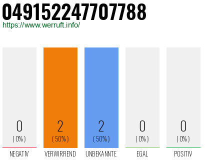 Rufnummer 049152247707788 Telefonnummer 049152247707788