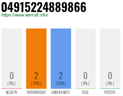 Rufnummer 04915224889866 Telefonnummer 04915224889866