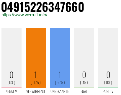Telefonnummer 04915226347660