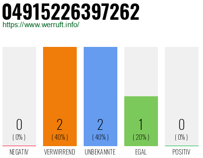 Rufnummer 04915226397262 Telefonnummer 04915226397262