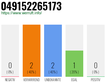 Rufnummer 049152265173 Telefonnummer 049152265173