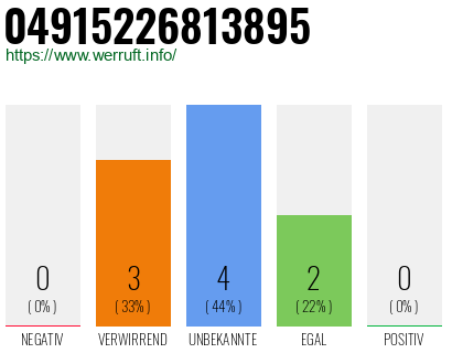 Rufnummer 04915226813895 Telefonnummer 04915226813895
