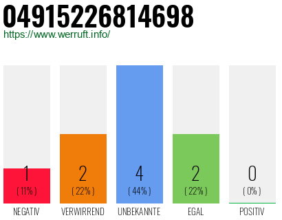 Rufnummer 04915226814698 Telefonnummer 04915226814698