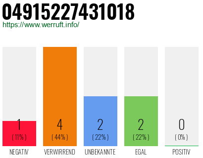 Rufnummer 04915227431018 Telefonnummer 04915227431018